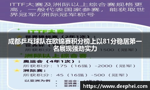 J9成都乒乓球队在欧锦赛积分榜上以81分稳居第一名展现强劲实力